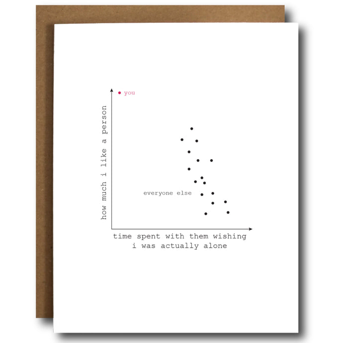 How Much I Like You - Love and Friendship Greeting Card from Hogan Parker